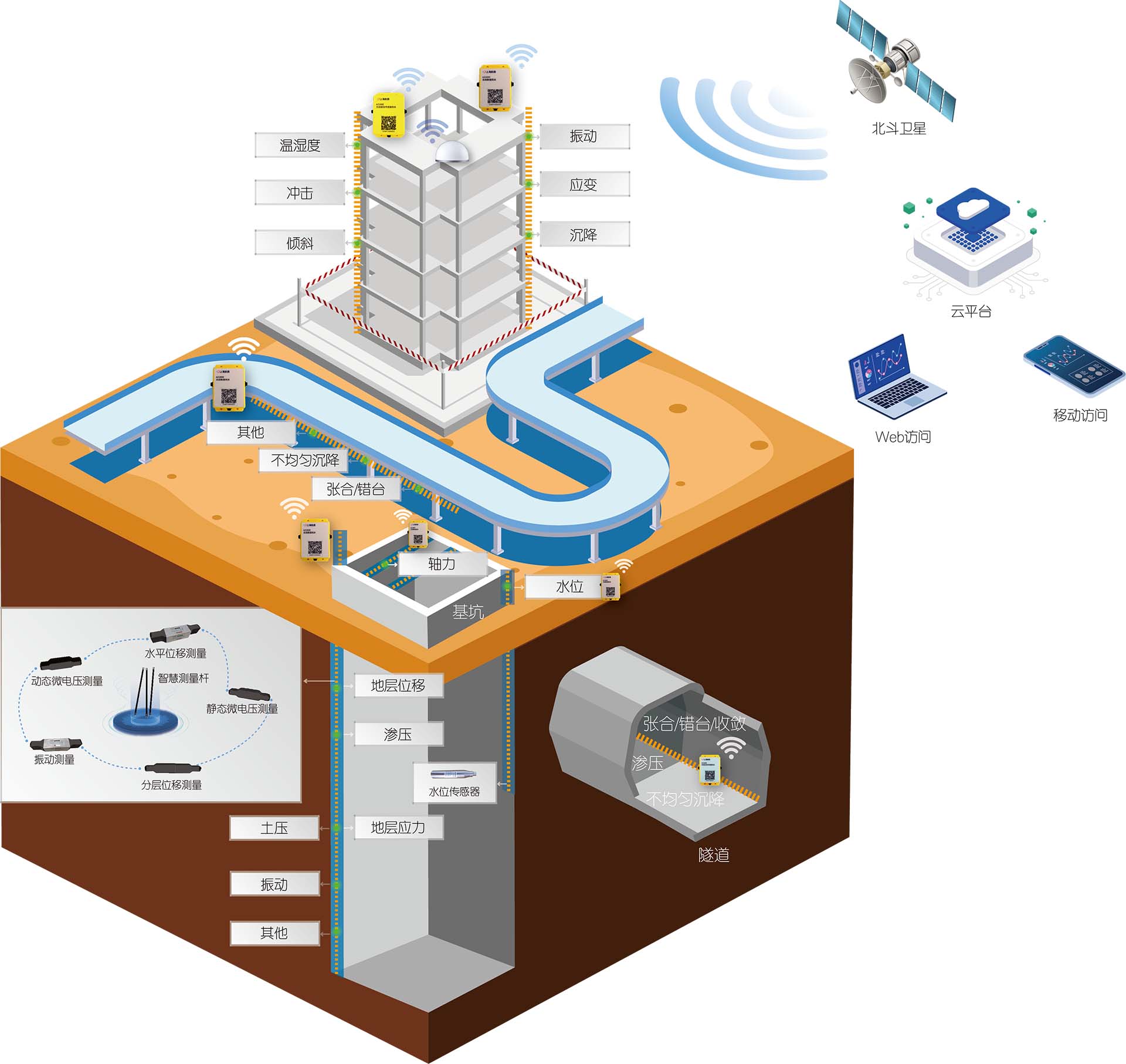 地上地下一体化监测解决方案