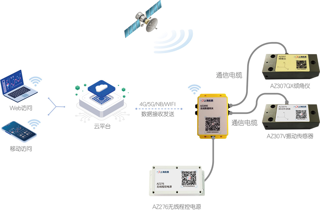 集中式高频建构物变形方案