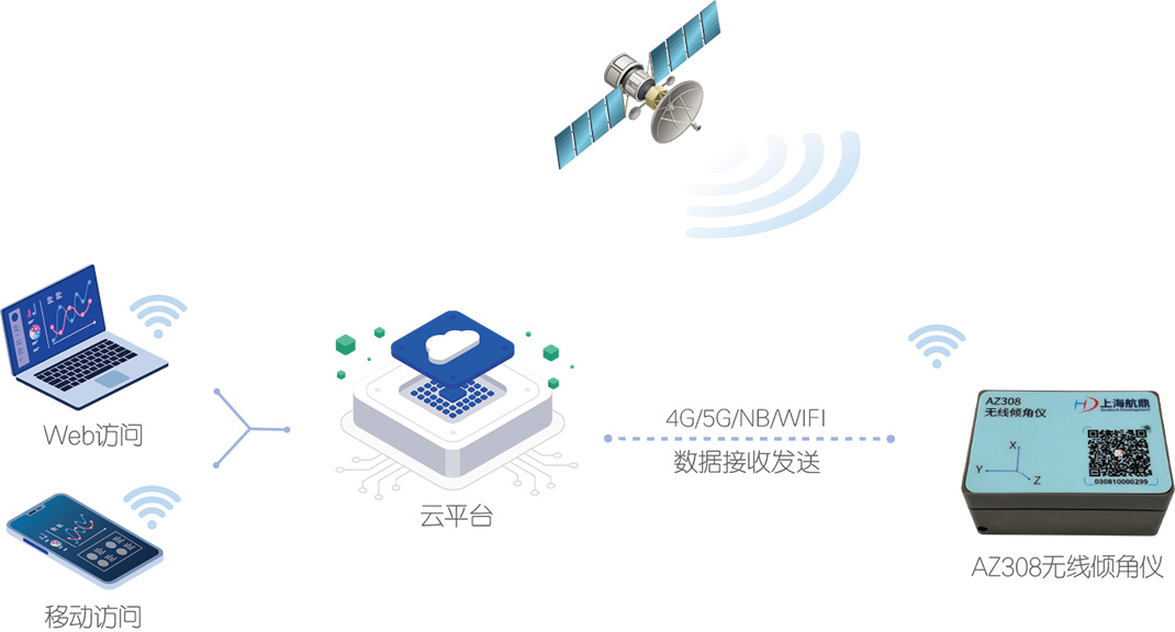 低频建构物变形监测方案